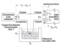 Thermocouple And RTDs- Signal Conditioning For Your Thermocouples